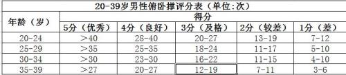 制图:王禹