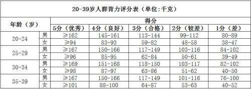 制图:王禹