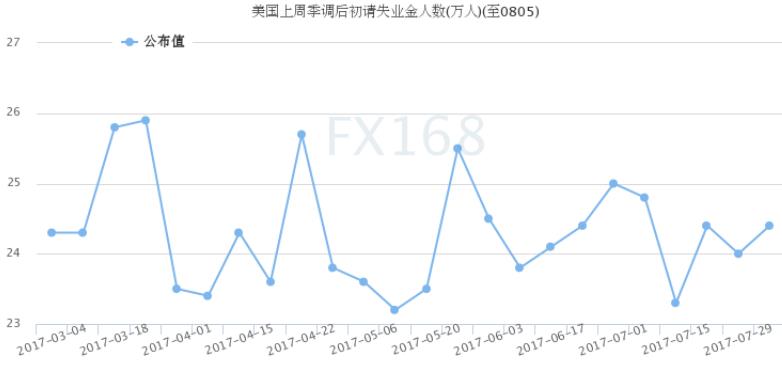 图表来源：FX168财经网