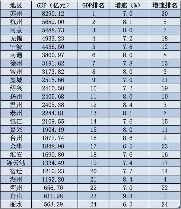 2021杭州人均gdp_杭州西湖图片(2)