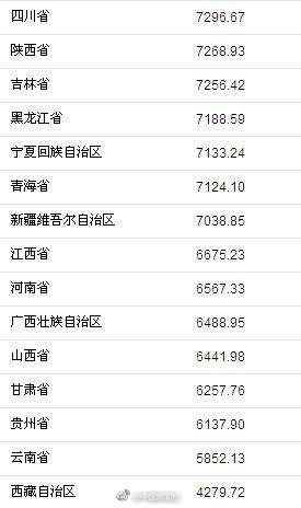 中国省份地图_中国省份人均(3)