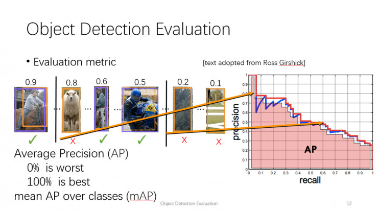 干货 | 算法工程师入门第三期--黄李超讲物体检