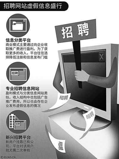 上海招聘赶集网_8点1氪 赶集网被曝发布虚假职位信息 中国联通正式披露混改方案 阿里巴巴将在西安建西北总部(3)