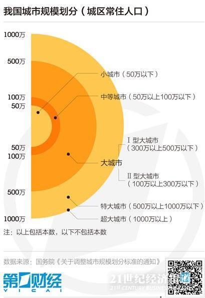 30城全域人口已超800万,多个三四线城市人口