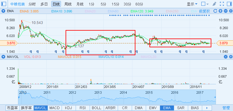 1502417606238012.png 行情截图来源:富途证券