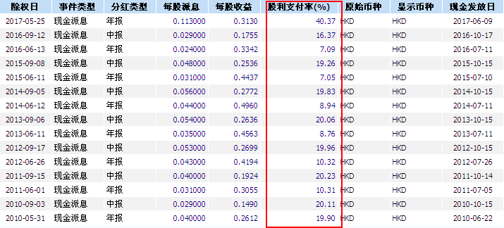 1502417708565757.png 图片来源:wind