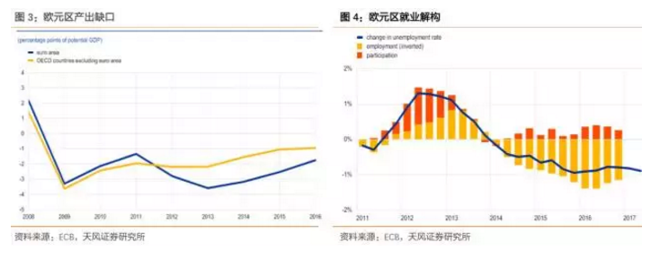 天风证券:详解全球通胀怎么走|通胀|原油|PPI