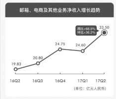 点击放大