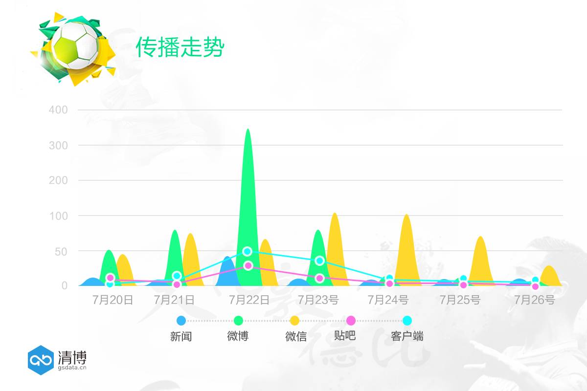 一汽丰田-2017伦敦超级德比杯的营销探秘