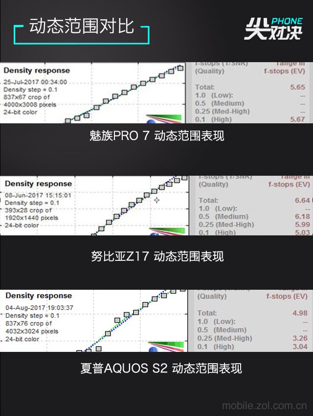 夏普\/努比亚\/魅族 创意屏幕谁玩的更溜|努比亚|