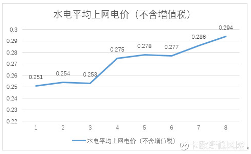 华电福新(00816):若风电表现良好 2018年利润