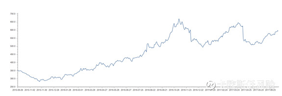 华电福新(00816):若风电表现良好 2018年利润