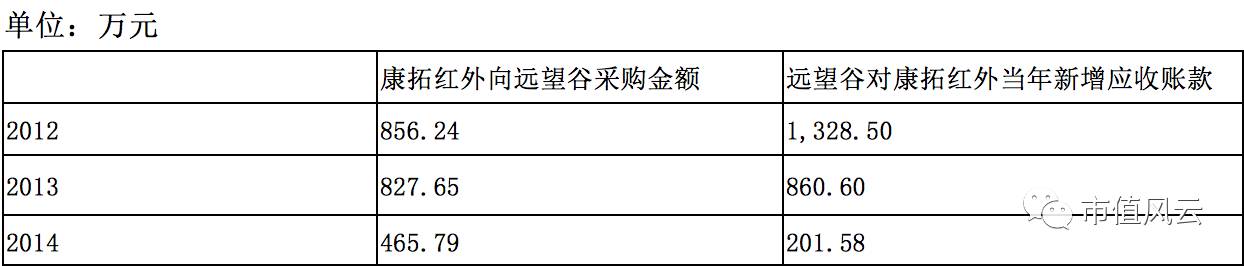 远望谷股价势如破竹:销售净利率狂泻 财务数据老打架