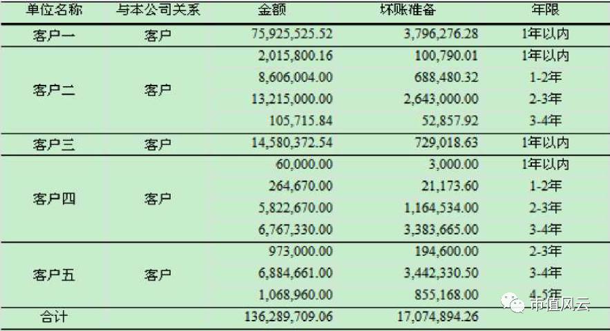 远望谷股价势如破竹:销售净利率狂泻 财务数据老打架