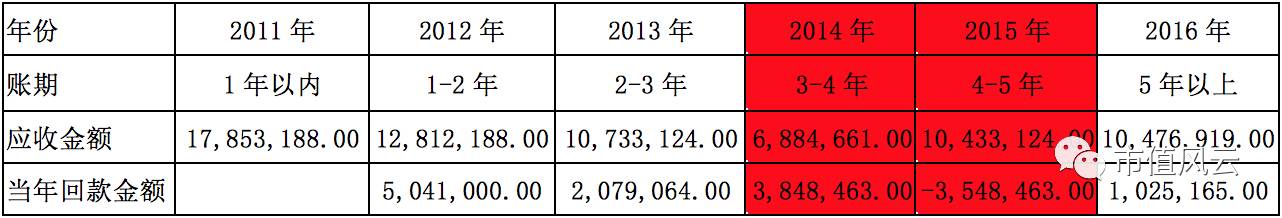 远望谷股价势如破竹:销售净利率狂泻 财务数据老打架