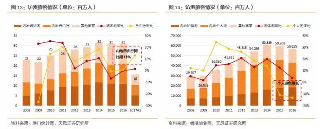 澳门3.0:新一代合家欢旅游购物天堂,进一步海阔