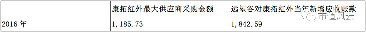 远望谷股价势如破竹:销售净利率狂泻 财务数据老打架