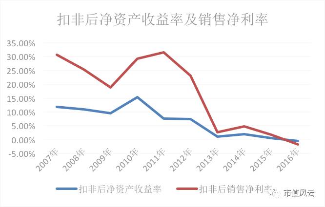 远望谷股价势如破竹:销售净利率狂泻 财务数据老打架