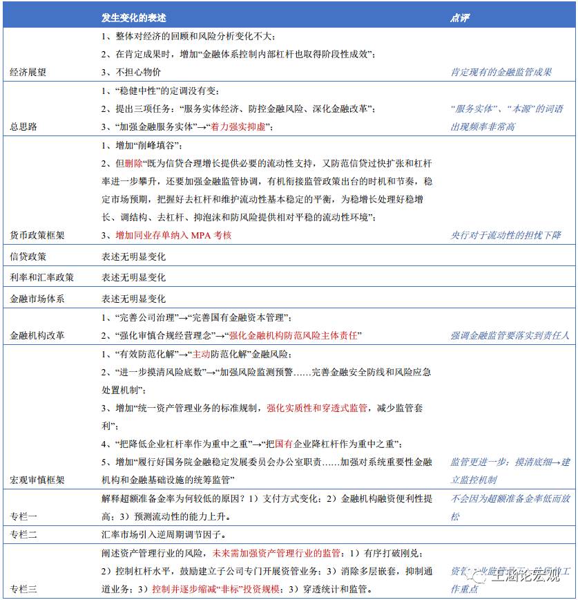 宏观经济管理不仅是对经济总量实施管理(3)