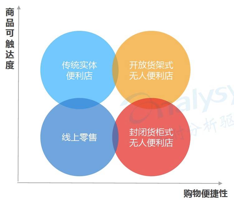 人便利店」还能火爆一世吗?|无人便利店|融资|