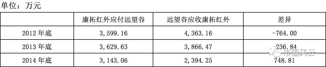 远望谷股价势如破竹:销售净利率狂泻 财务数据老打架