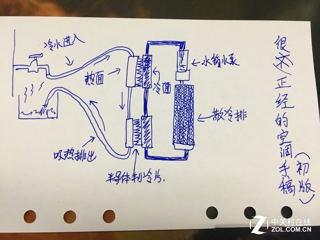 请赐教 DIY编辑自制半导体空调|制冷片|辣条|空