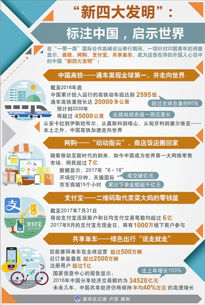 新四大发明:标注中国,启示世界|四大发明|启示