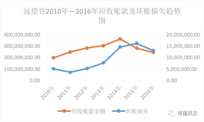 远望谷股价势如破竹:销售净利率狂泻 财务数据老打架