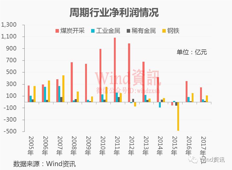 中国式周期股:预热一个月暴涨俩星期 周期结束