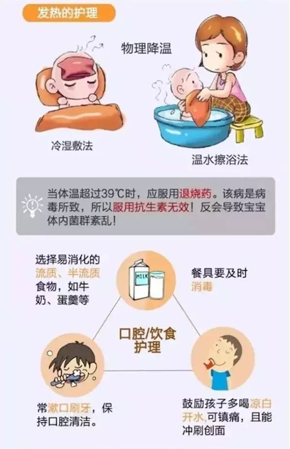 青岛幼儿疱疹性咽峡炎高发!妇儿医院爆满!这份