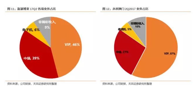 澳门3.0:新一代合家欢旅游购物天堂,进一步海阔