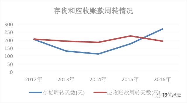 远望谷股价势如破竹:销售净利率狂泻 财务数据老打架