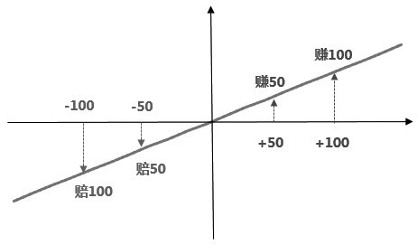 期权买方策略量化解析|期货|期权|豆粕