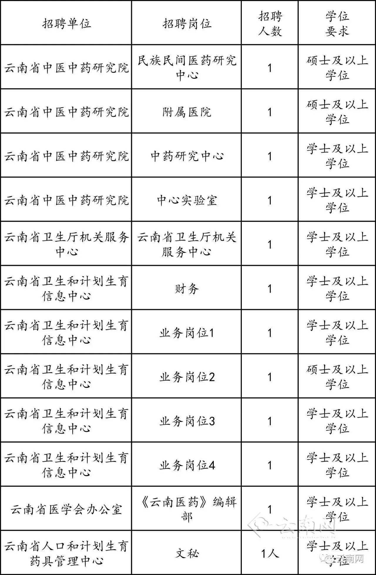 云南人口户籍_云南广南县人口多少