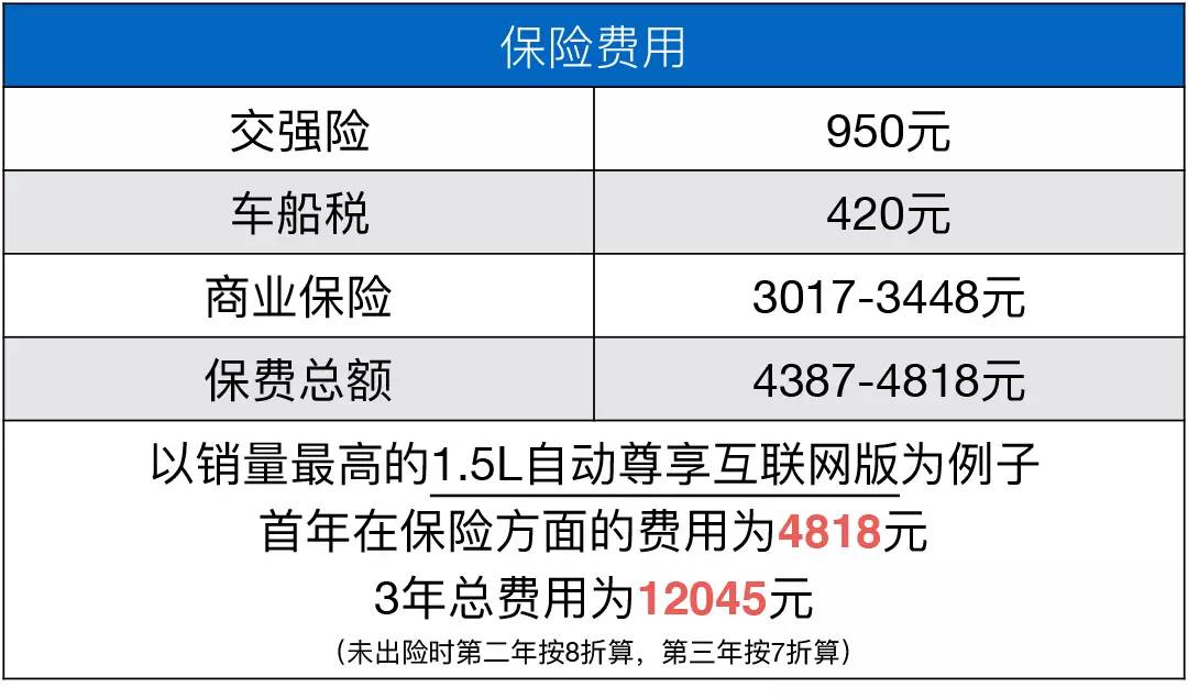 最爆款的两款8万SUV对比！油耗仅需0.44元起？