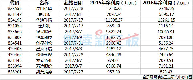 新三板企业最新IPO排队情况 耐普矿机即将上会