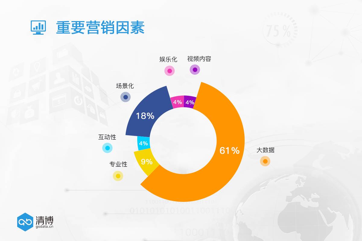 智能整合——大数据让营销更有价值