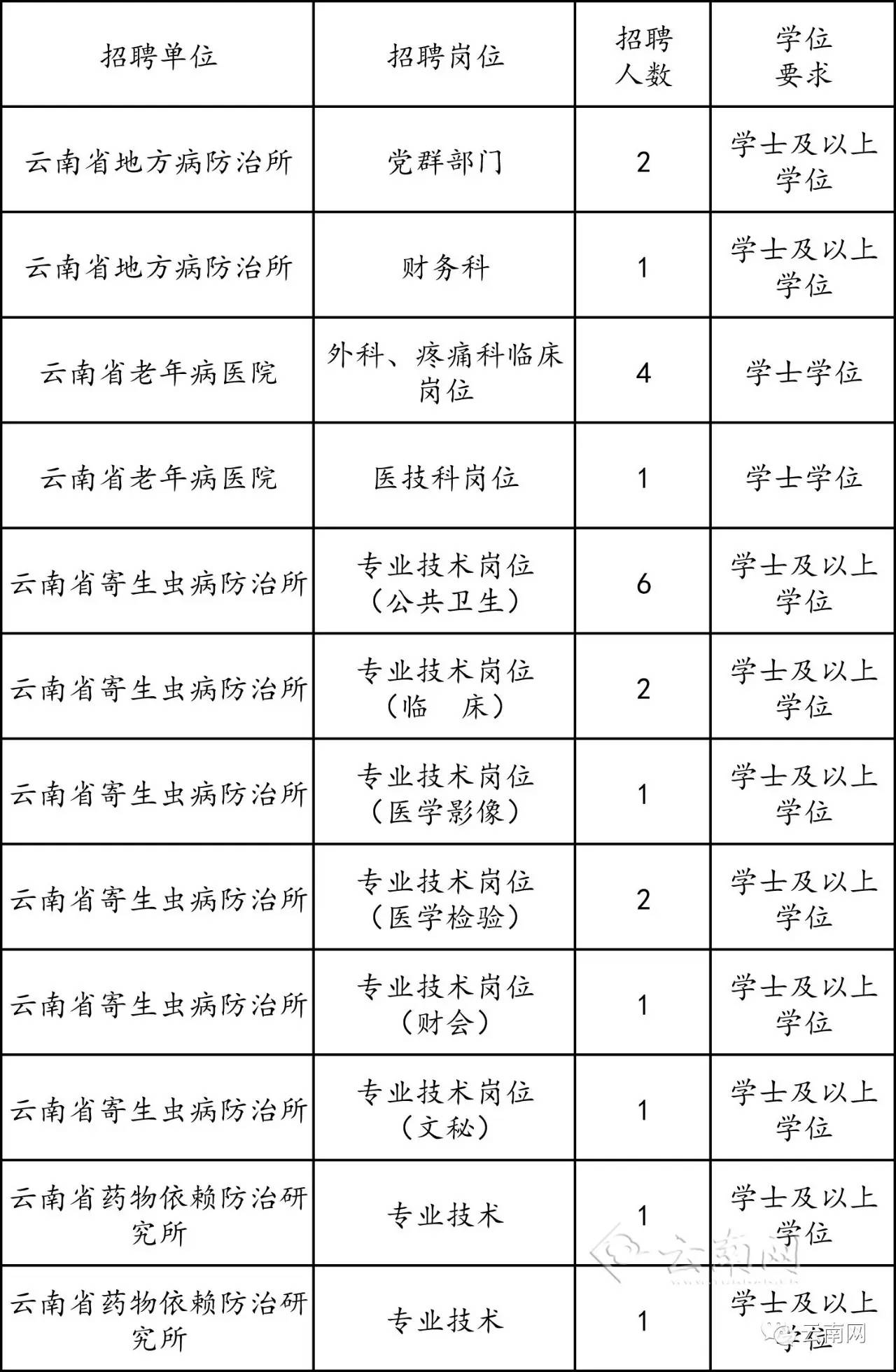 云南人口户籍_云南广南县人口多少