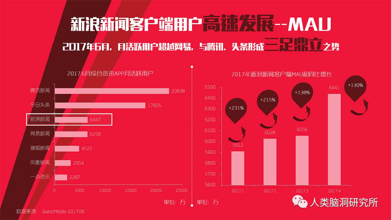 营销论道 攻心有术：新浪CMO论坛开启巅峰论战