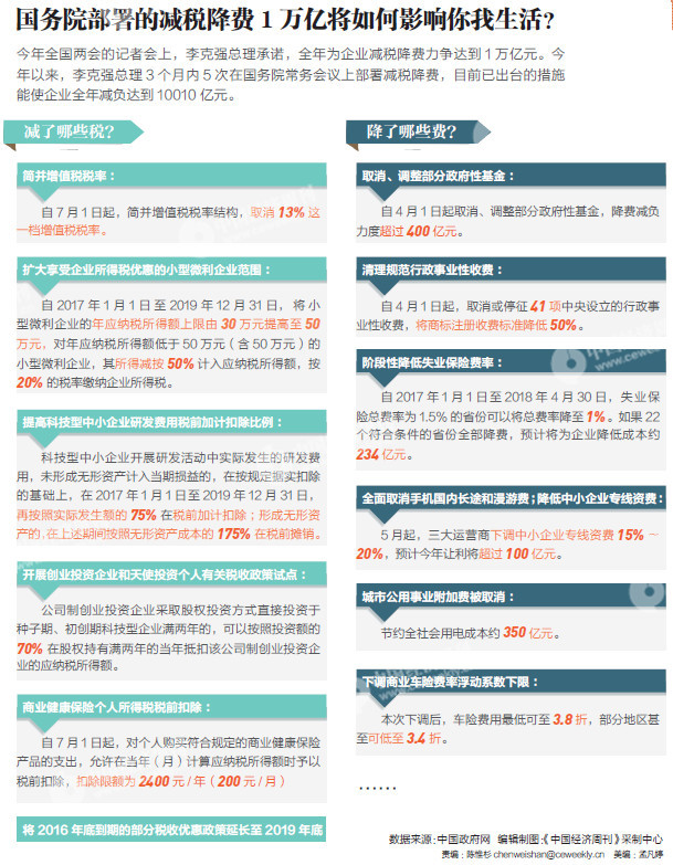 【图话】国务院部署的减税降费1万亿将如何影