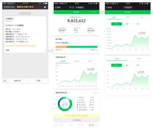 微信支付宣布对商户开放交易数据移动端查询|