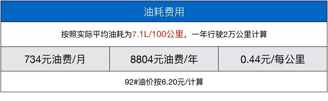 最爆款的两款8万SUV对比！油耗仅需0.44元起？