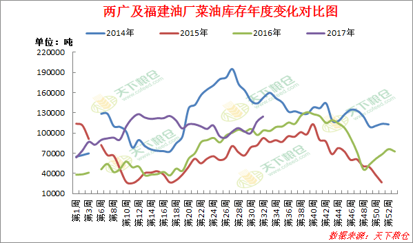 菜油价格逆势上涨,涨势能延续多长时间?|农产品