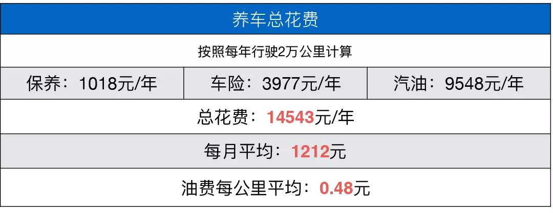 最爆款的两款8万SUV对比！油耗仅需0.44元起？