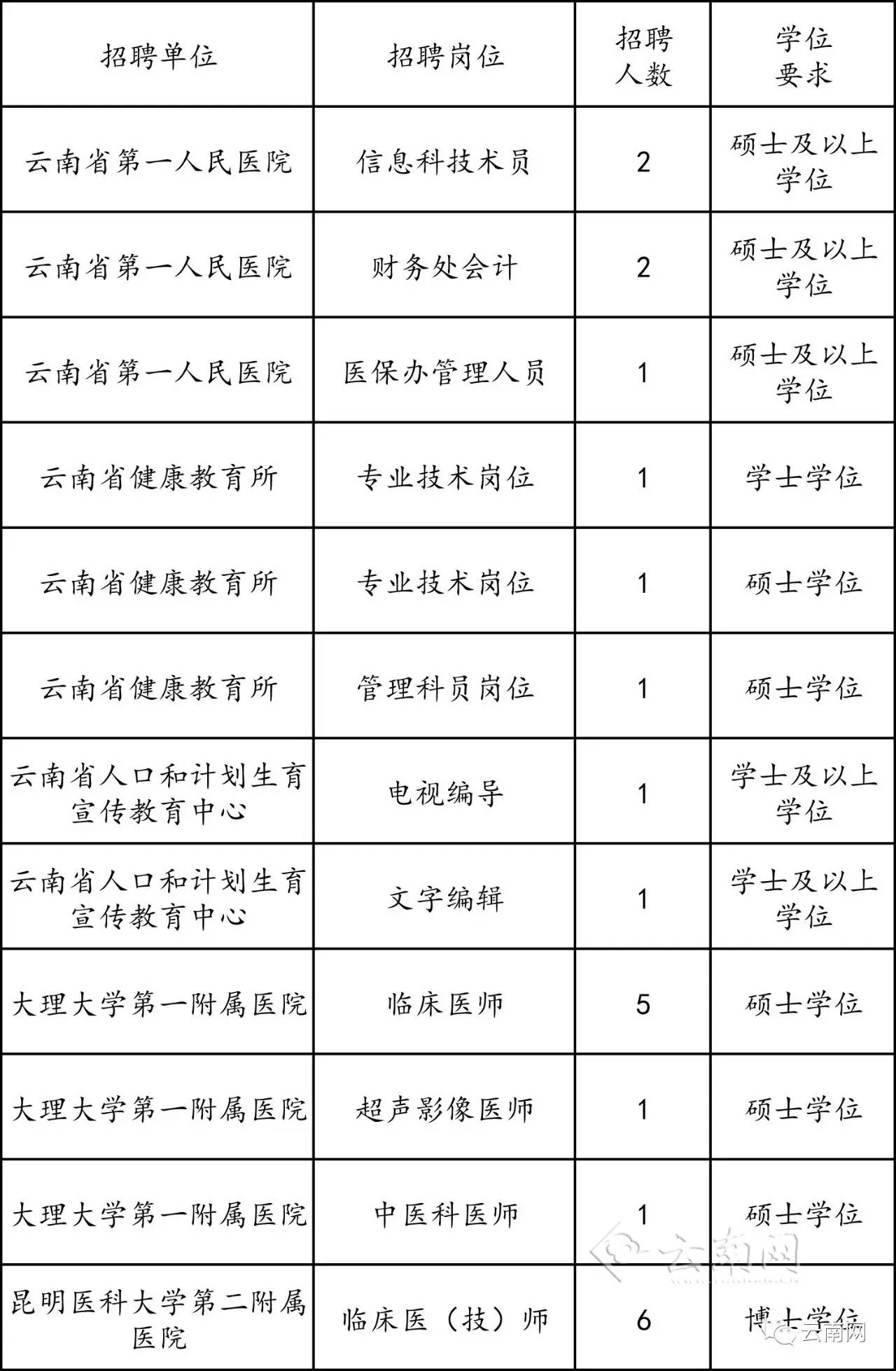 云南人口户籍_云南广南县人口多少