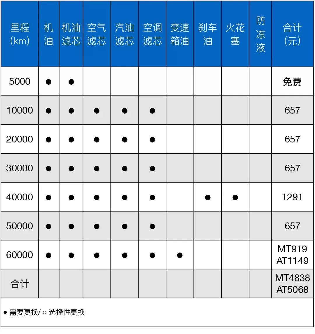 最爆款的两款8万SUV对比!油耗仅需0.44元起?
