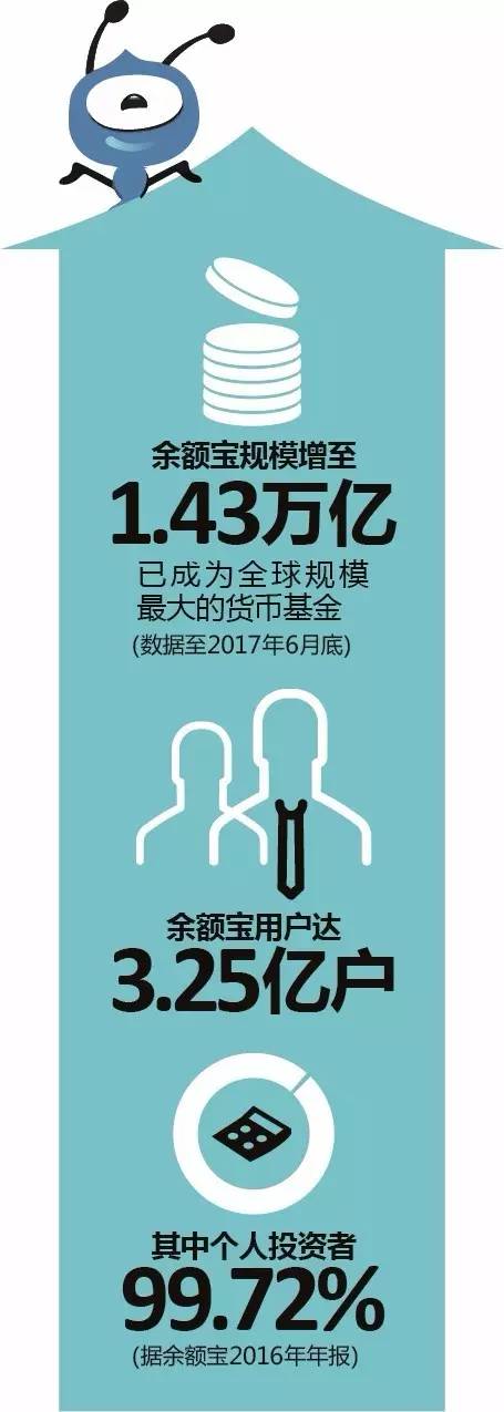 调最高额度,存量不受影响|天弘基金|货币基金|商