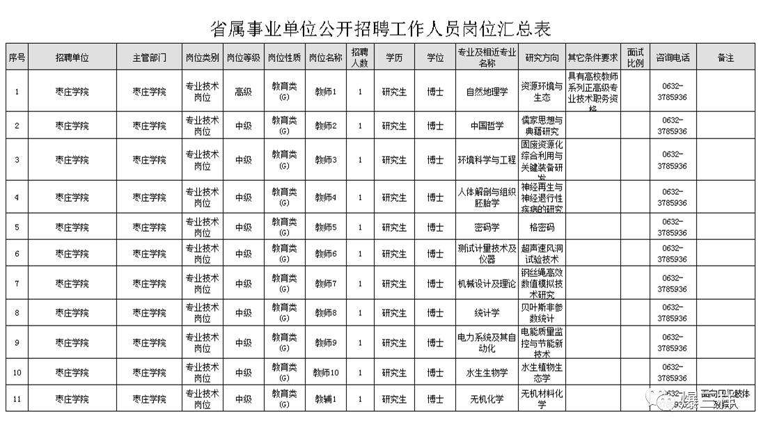 枣庄市人口数量_枣庄市地图(3)
