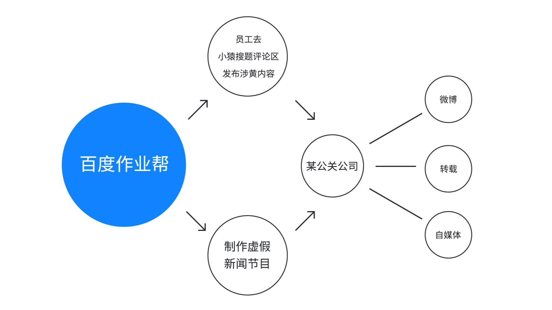 作业帮疑构陷小猿搜题:谁的血管里流着肮脏的