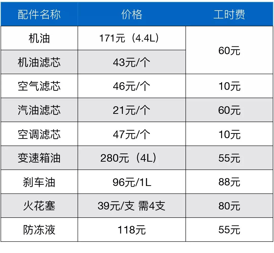 最爆款的两款8万SUV对比！油耗仅需0.44元起？